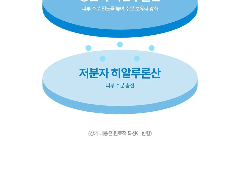 [조슈아PICK] 리얼베리어 마스크 10매 3종 택1(장벽/수분/쿨링) 상세페이지 33